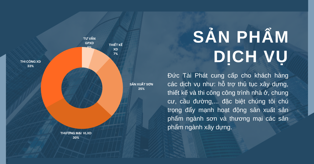 Công ty xây dựng Đức Tài Phát